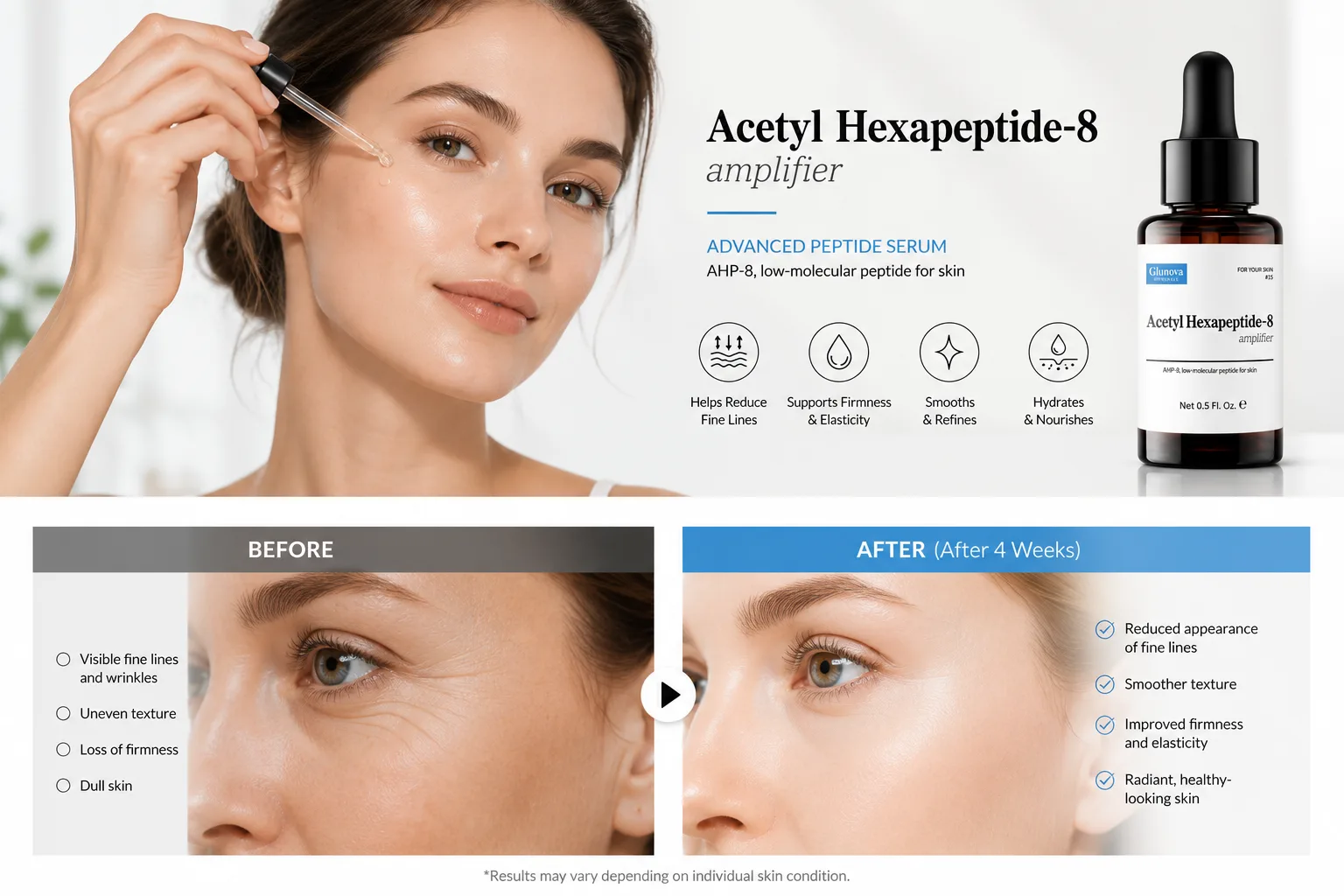 Before and after results of using the peptide serum